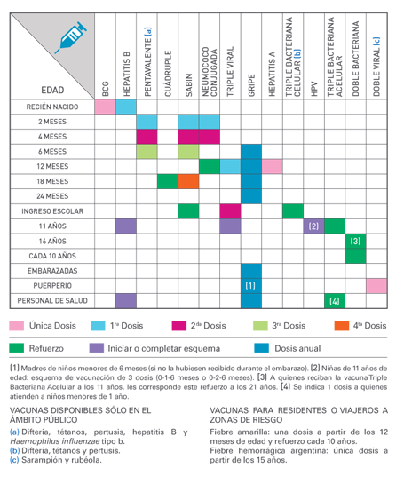 Calendario de Vacunación